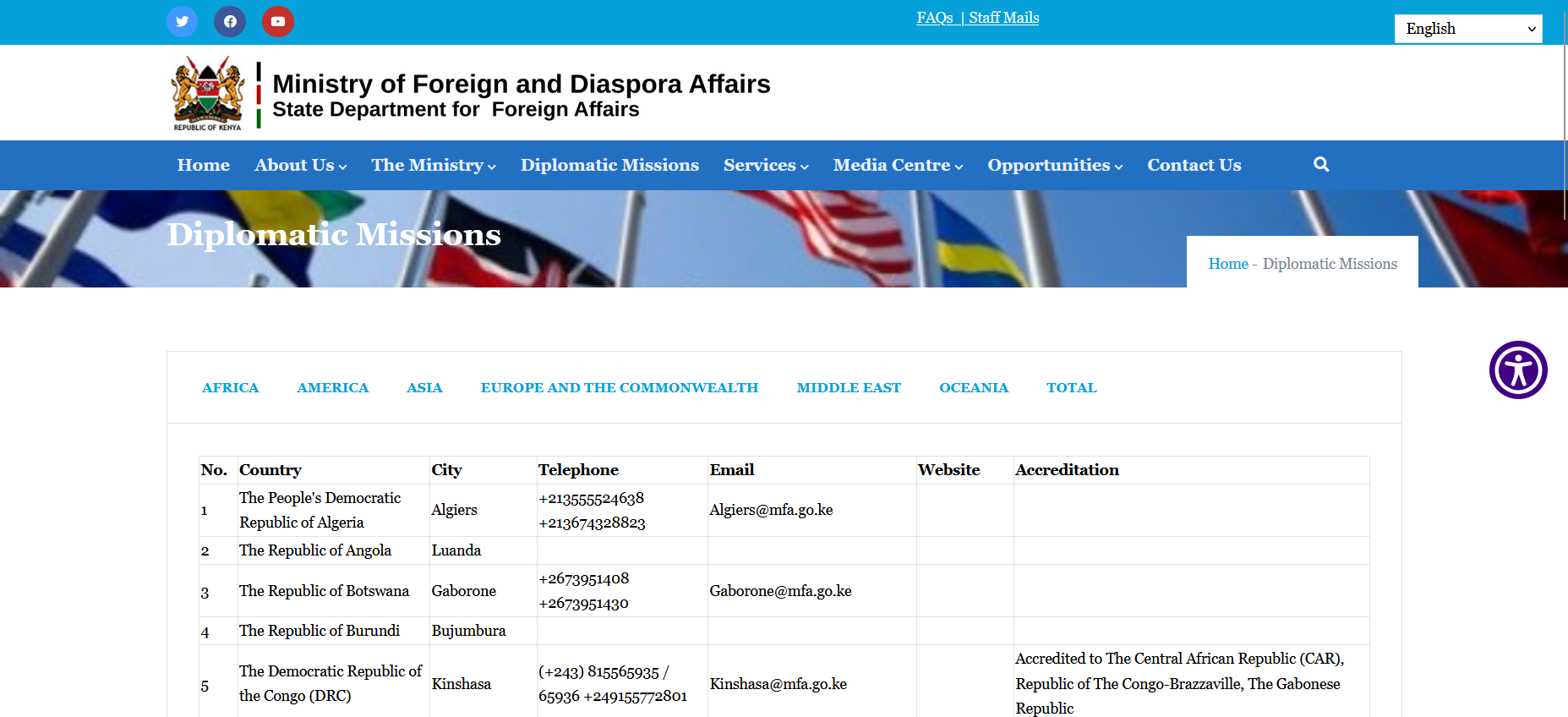Kenya ETA Visa vs eVisa – What's the Difference?